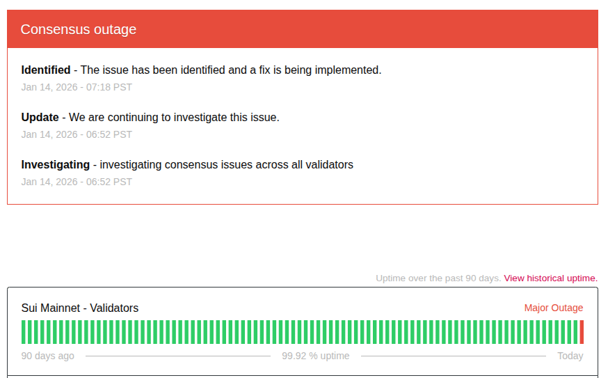 Sui Mainnet status: "Consensus outage" as of Jan. 14, 2026 | Source: status.sui.io