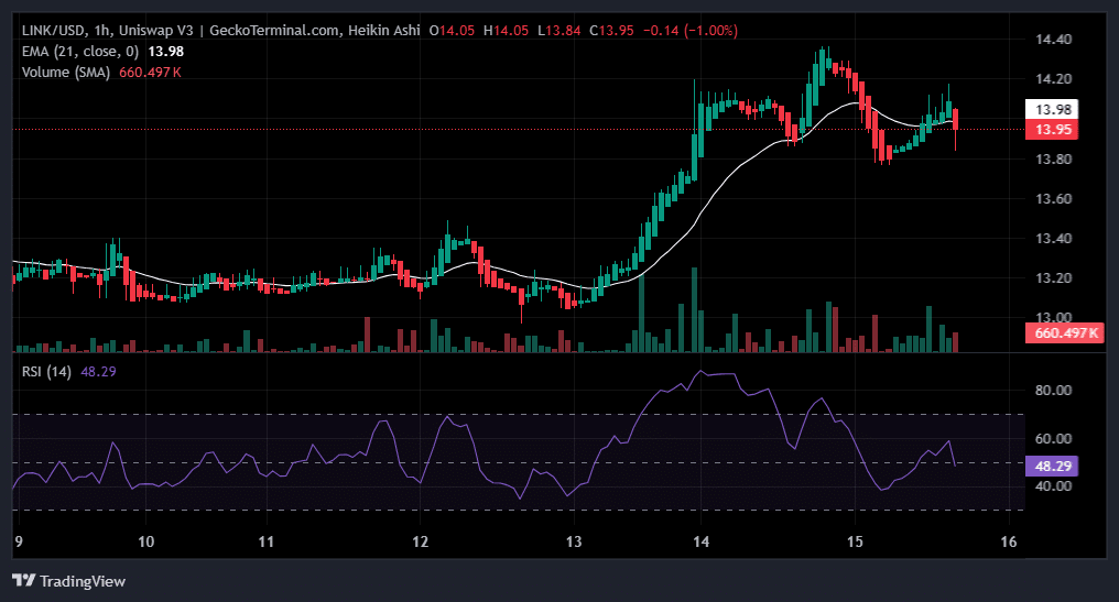 CME Group to Launch Cardano, Chainlink, Stellar Futures on Feb 9