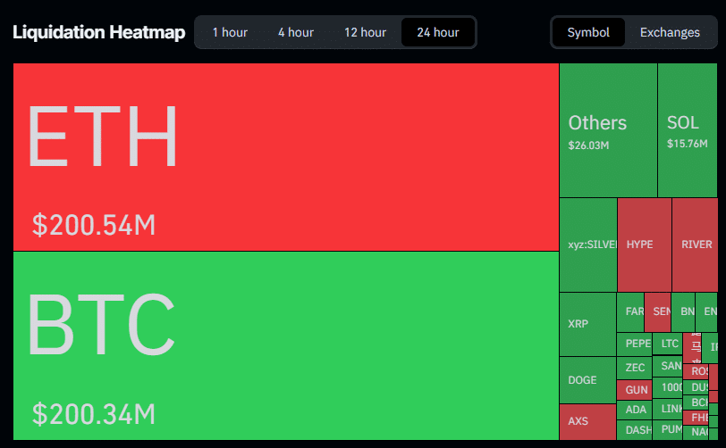 Liquidation Heatmap (24H) | Source: Coinglass
