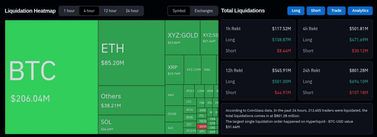 Liquidation heatmap and total liquidations (4-hour), as of January 29, 2026 | Source: CoinGlass
