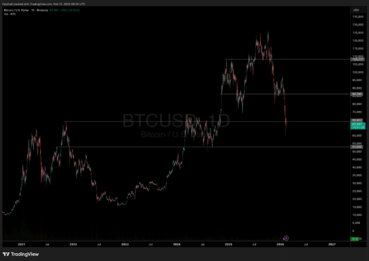 Bitcoin price analysis 
