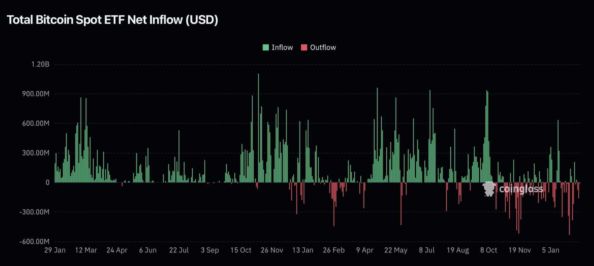 iShares Bitcoin Trust ETF