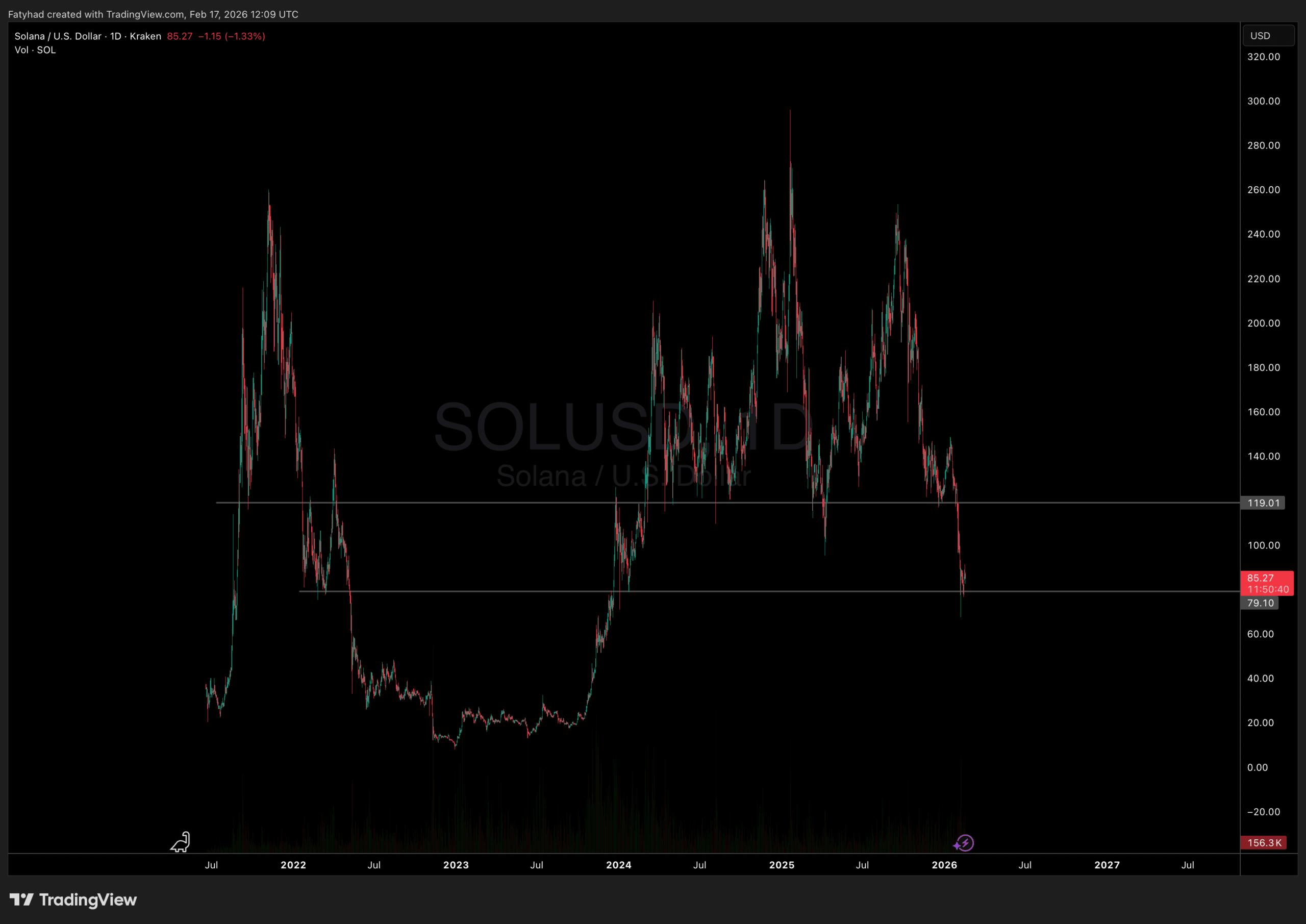 Solana price analysis