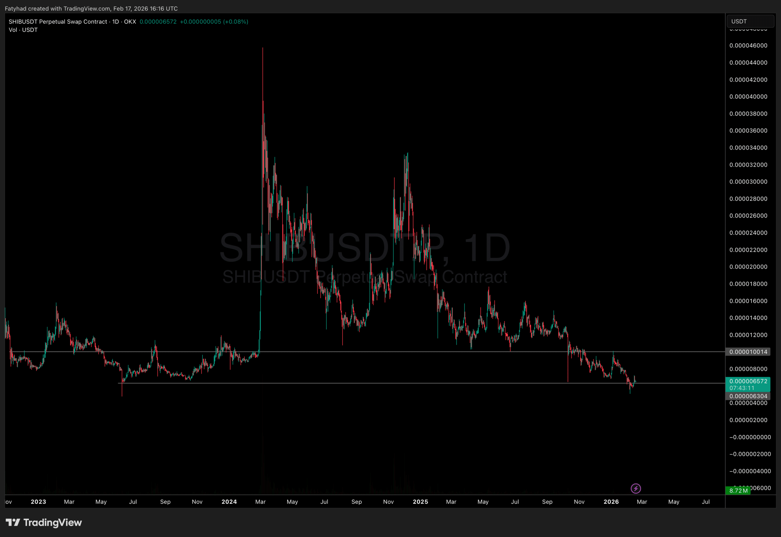 Shib Price Analysis