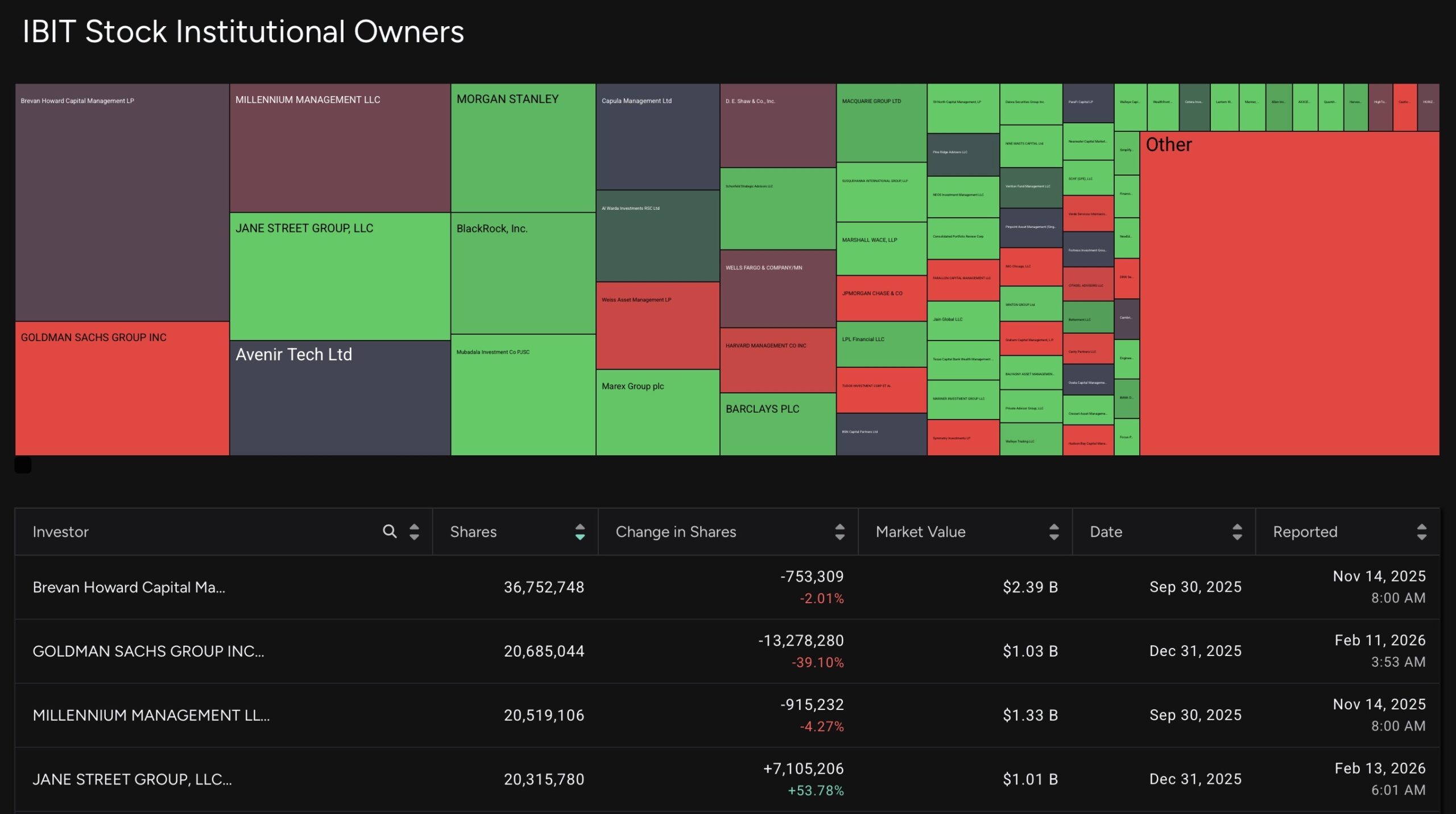 iShares Bitcoin Trust ETF Jane Street Group