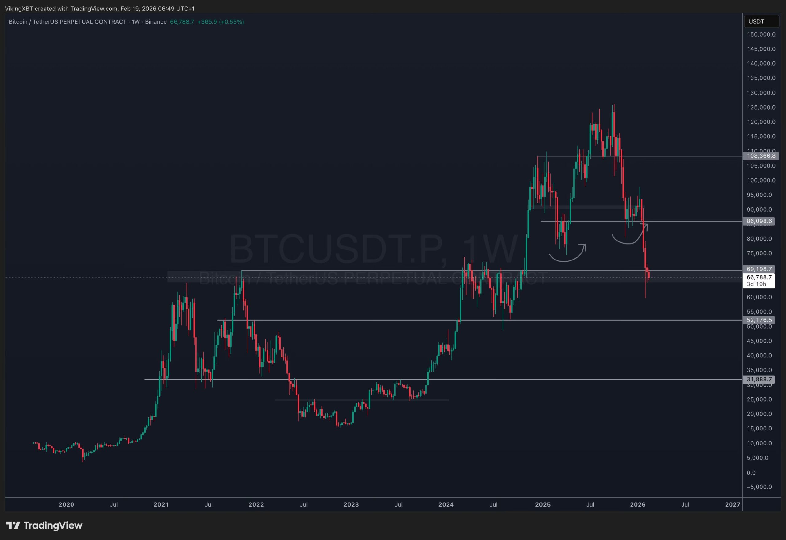 Bitcoin Price Prediction