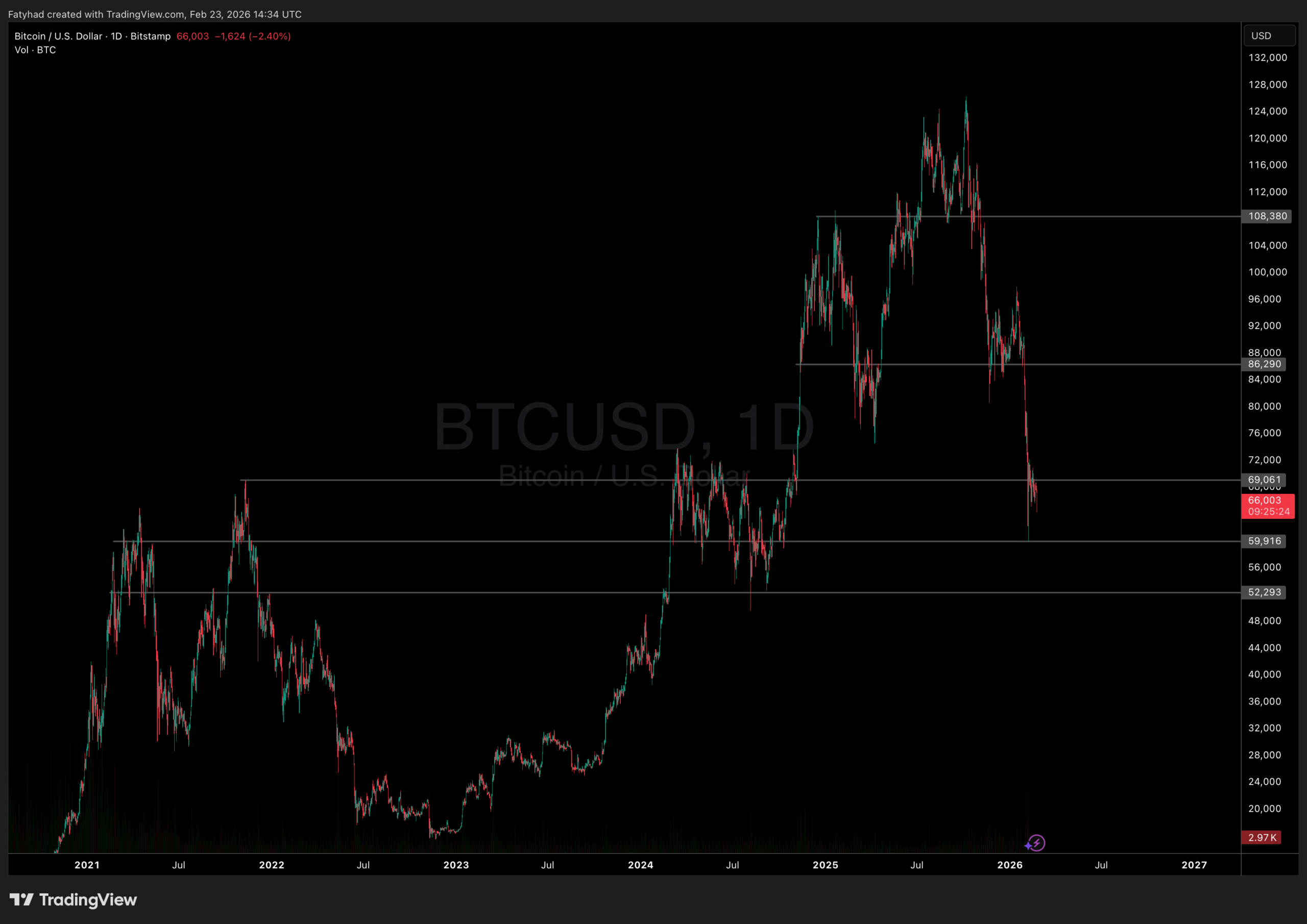 Bitcoin Price Prediction: Early Bitcoin Investor Warns BTC May Never Be Quantum-Proof