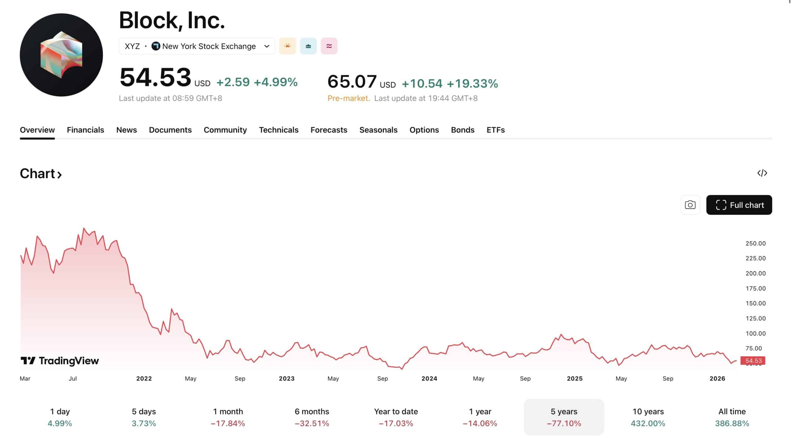 Block Inc Slashes 40% of Staff in Major AI Restructuring: Good for Crypto?
