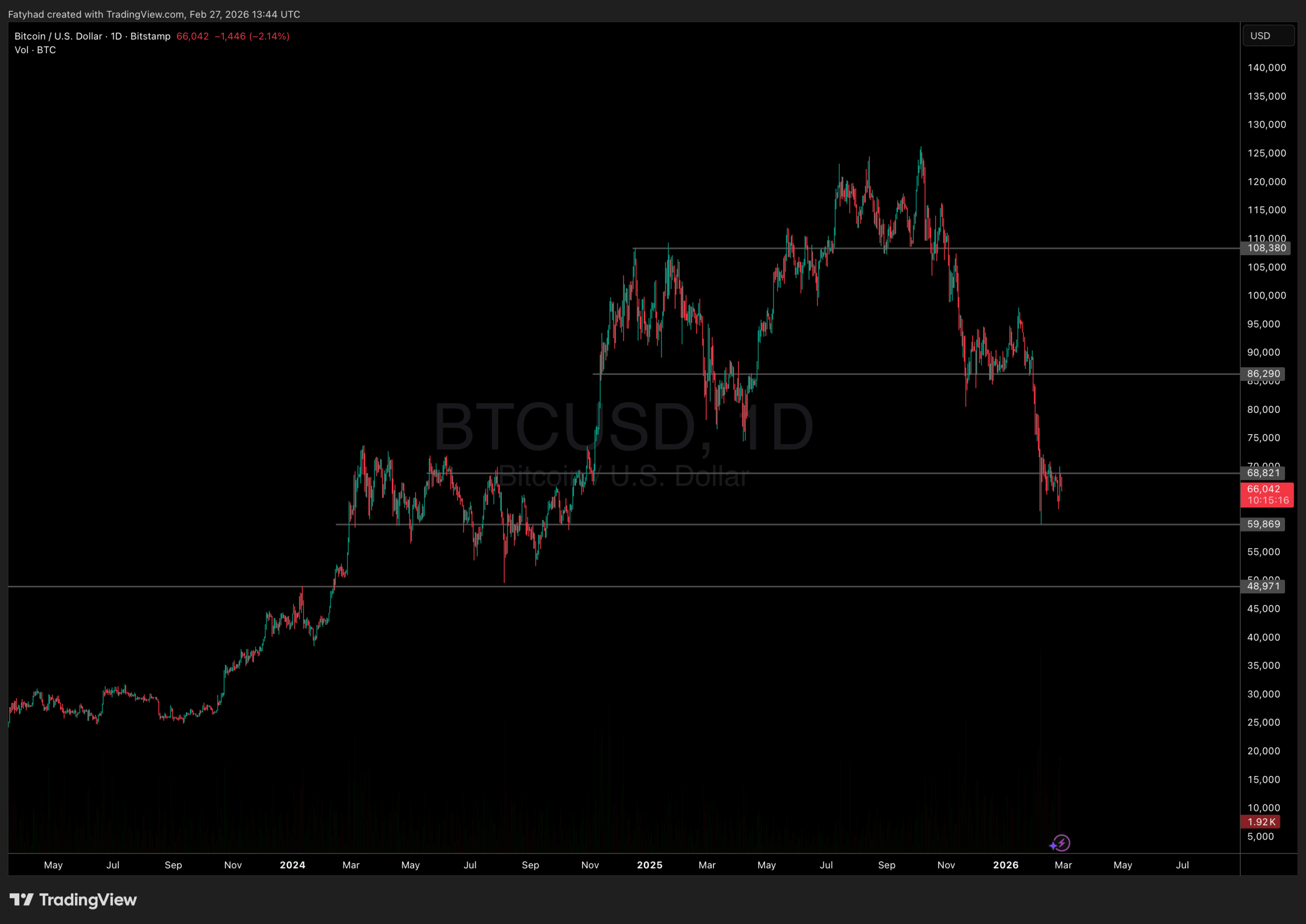 BTC Price Dipped Despite $507M Spot ETF Inflows With BlackRock Leading