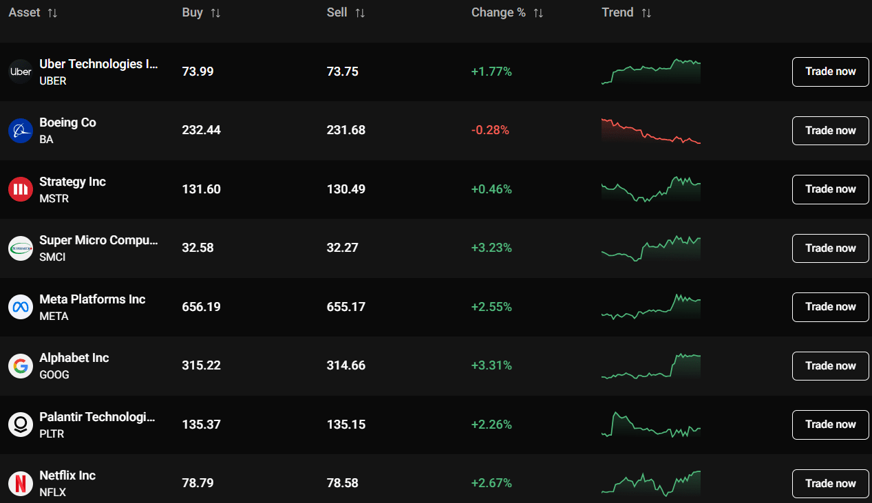 PrimeXBT asset choices. Source PrimeXBT