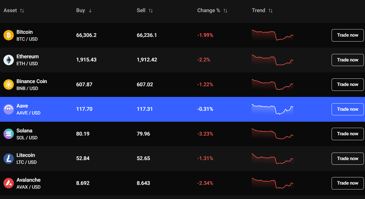 Begin trading. Source: PrimeXBT