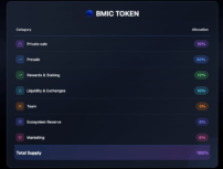 A breakdown of BMIC Token allocation showing percentage shares for private sale, presale, rewards, liquidity, team, ecosystem reserve, and marketing