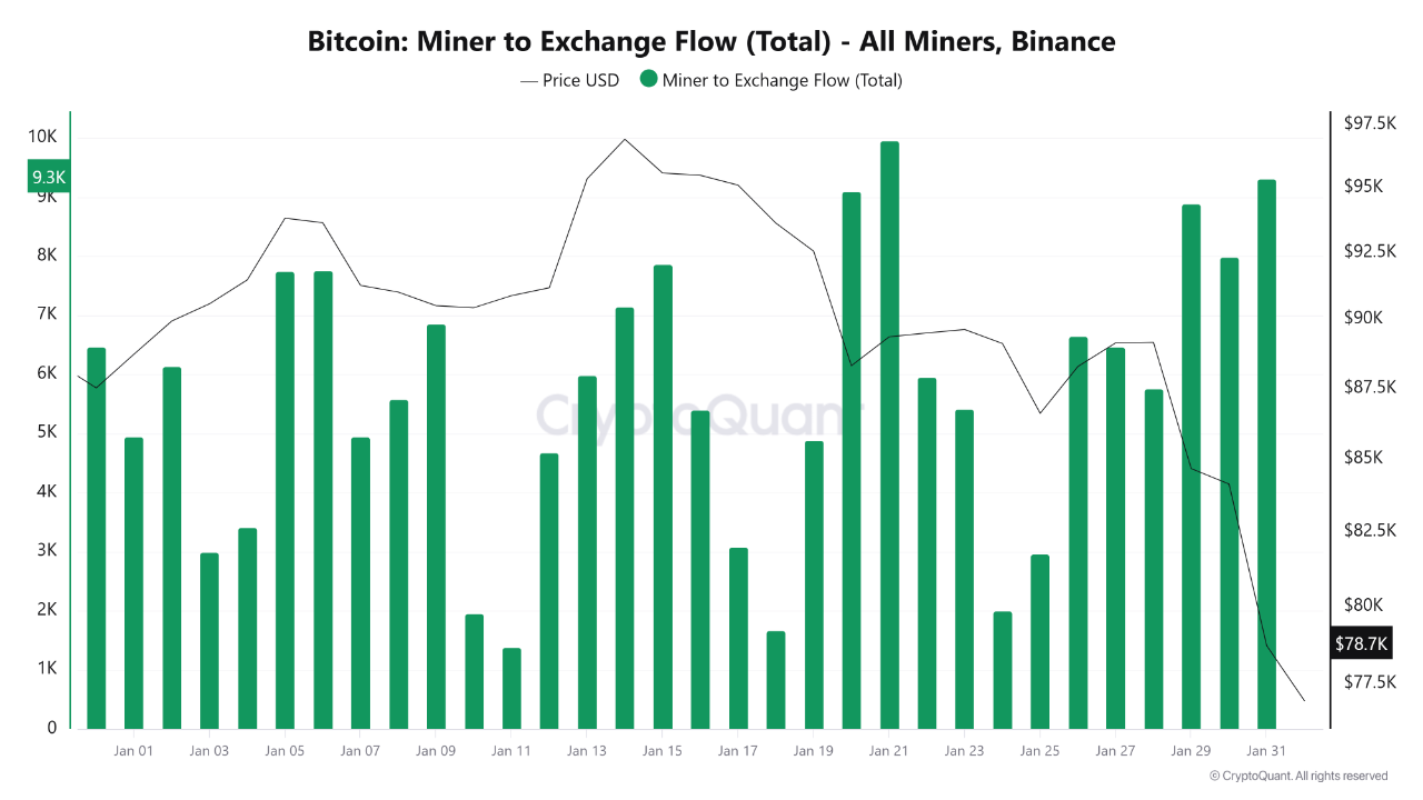 Bitcoin whale to Binance inflow | Source: CryptoQuant