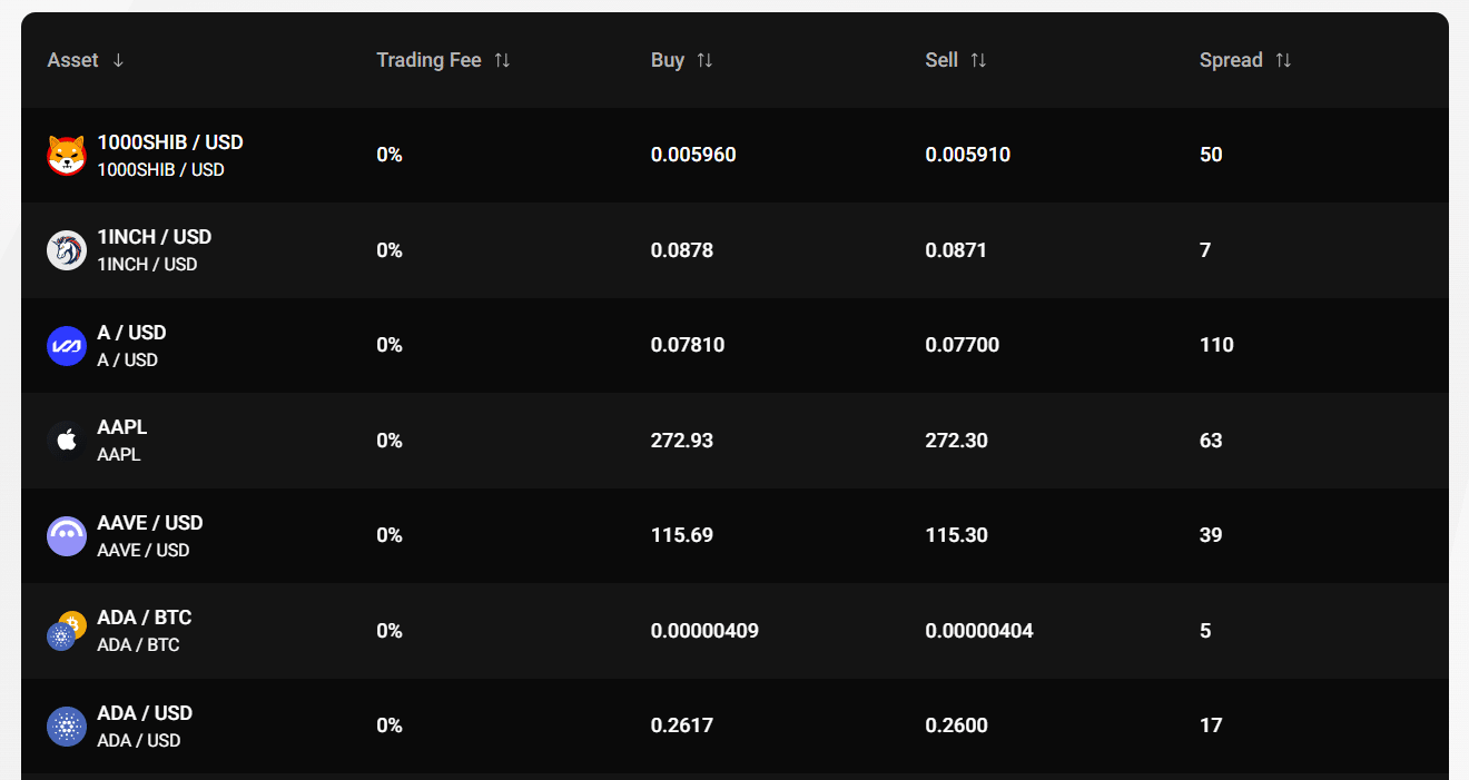PrimeXBT asset choices. Source: PrimeXBT