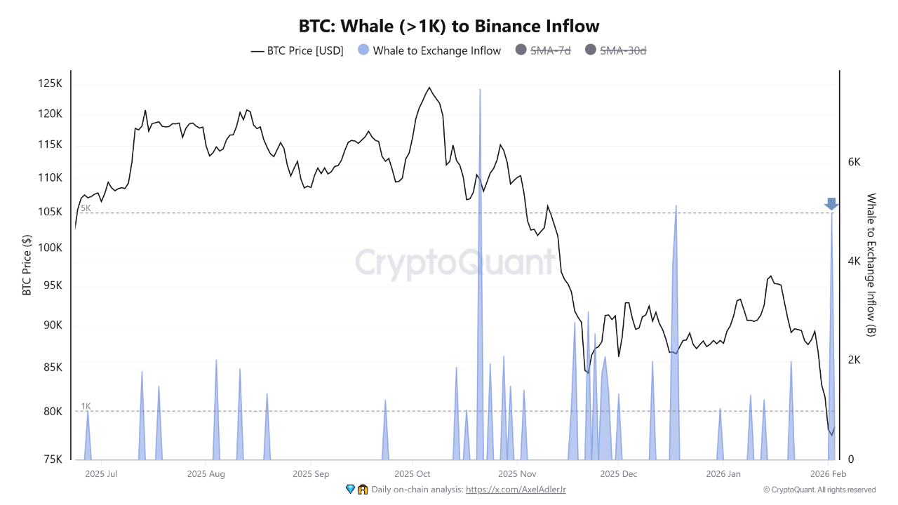 Bitcoin miner to exchange flow in January | Source: CryptoQuant