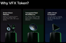 Screenshot detailing the reasons to choose VFX Token, including broker-direct rebates, transparent returns, and a utility-driven ecosystem