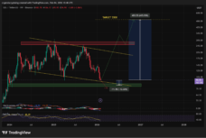 Solana Price Prediction: $100 May Have Been the Last Dip You’ll Ever See – Is $300+ the Next Stop?