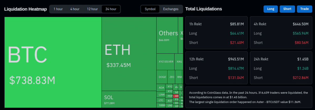 Liquidation heatmap and total liquidations as of February 5, 2026 | Source: CoinGlass