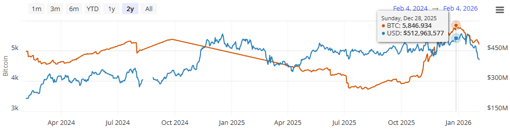 Graph of Lightning Network capacity over time | Source: Bitcoin Visuals