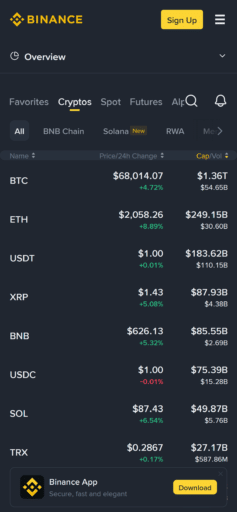 binance rynki