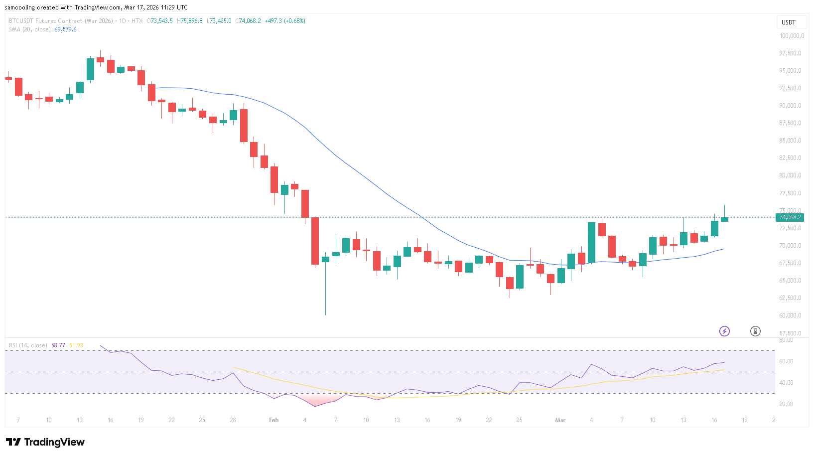 Trump Pressures Fed for Rate Cuts: What It Means for Bitcoin and Crypto