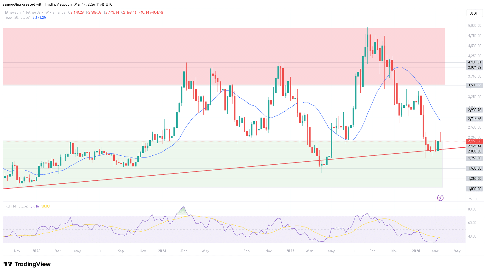 Ethereum Whale Accumulates $111M in ETH Following Strategic 2025 Sell-Off