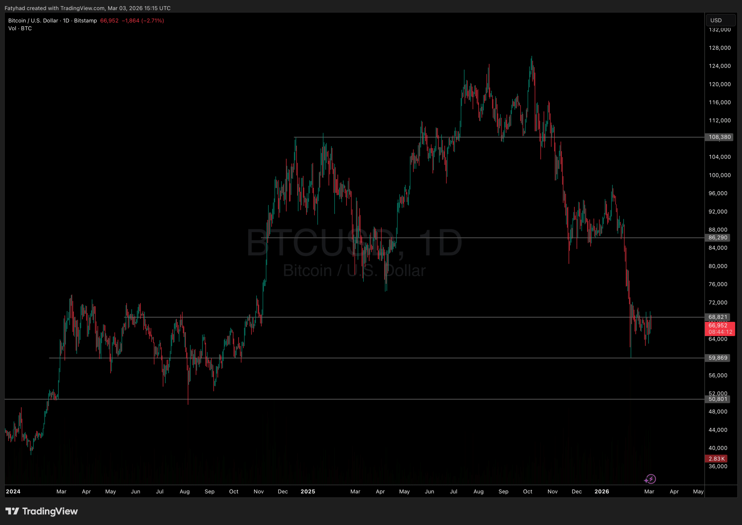 Bitcoin Price Prediction: Global Tensions Shake Markets — But a Historic Bullish Signal Just Flashed