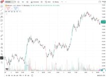 Bitcoin Price Breakout: Massive $72,000 Supply Wall and Head & Shoulders Threat