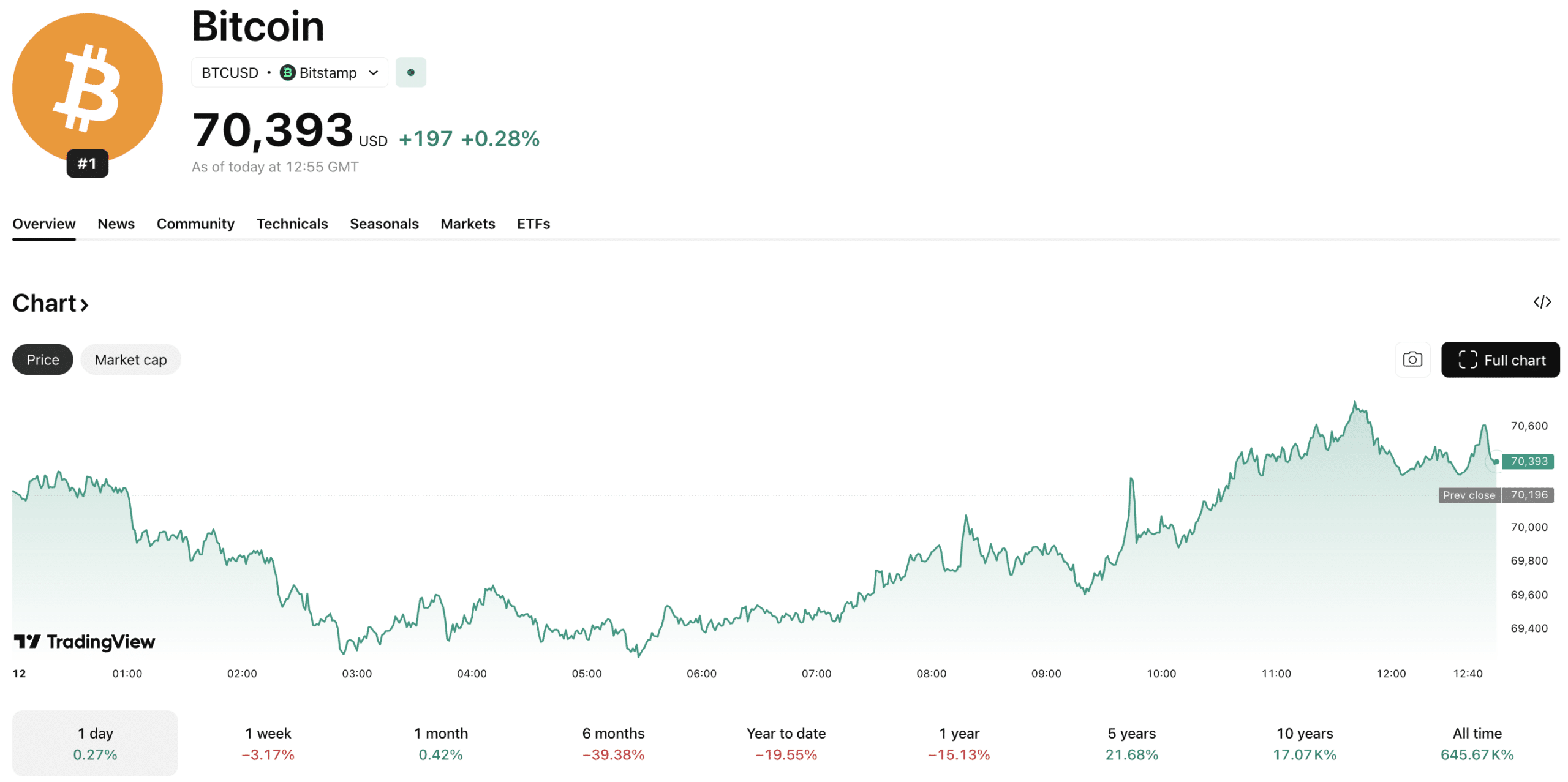 Bitcoin Price Outlook: Metaplanet Establishes Two Subsidiaries to Accelerate Bitcoin USD Integration