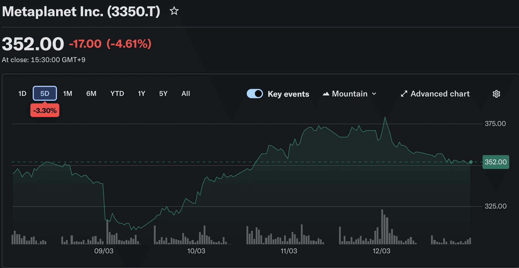 Bitcoin Price Outlook: Metaplanet Establishes Two Subsidiaries to Accelerate Bitcoin USD Integration