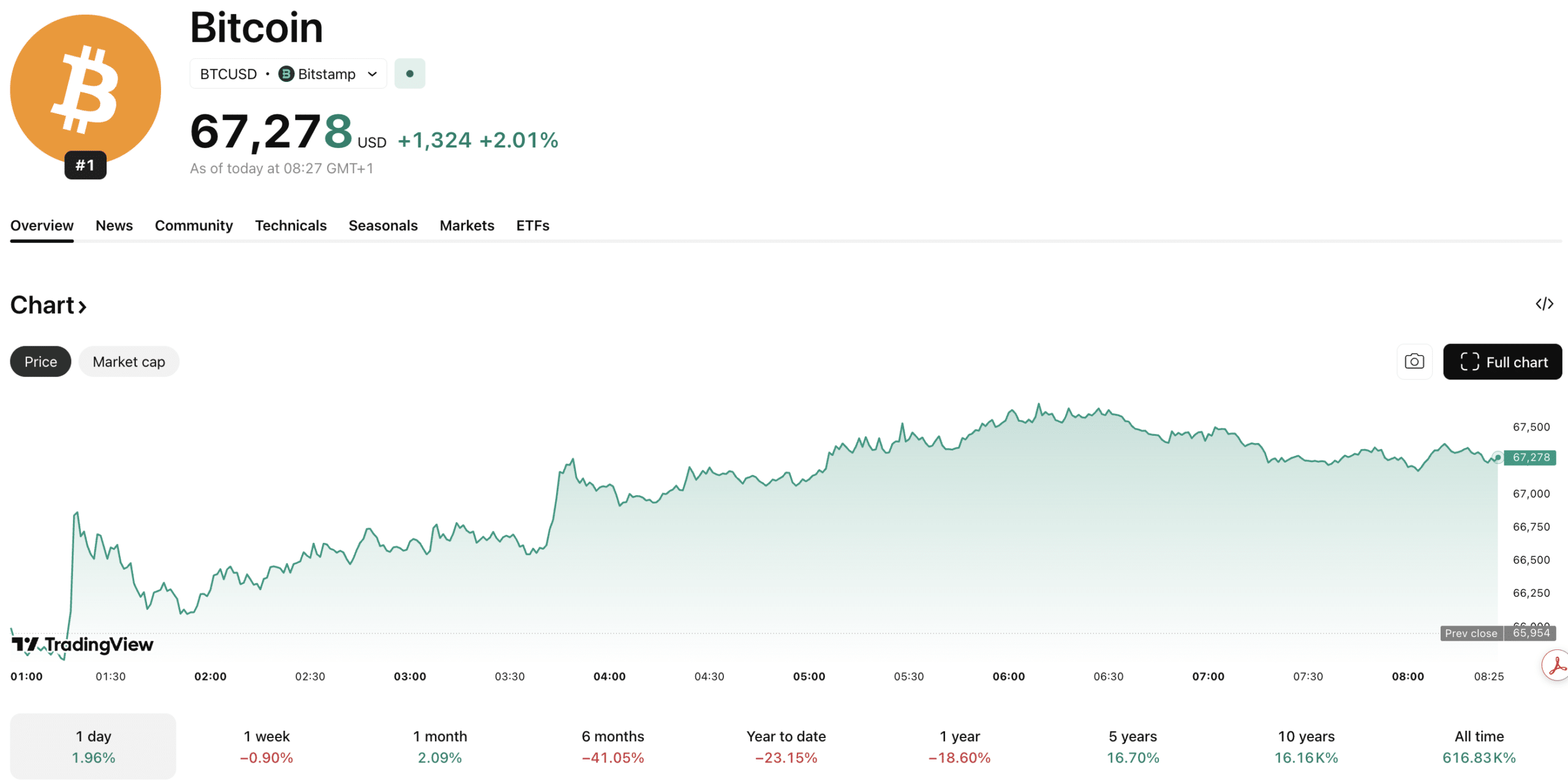 Polymarket UFC Blunder: Another Prediction Market Exploit?