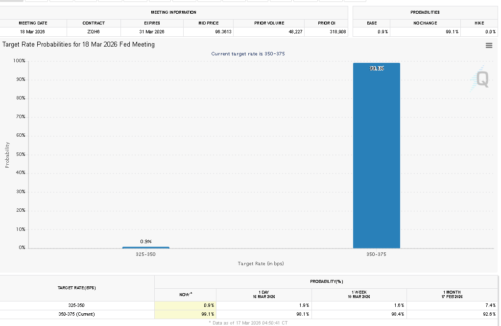 FOMC Scenarios for Bitcoin: From a $55K Plunge to a $170K Volatility Breakout