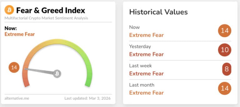 Shiba Inu Price Prediction: Weak Bounce Signals Trouble — Is a Bigger Drop Coming?