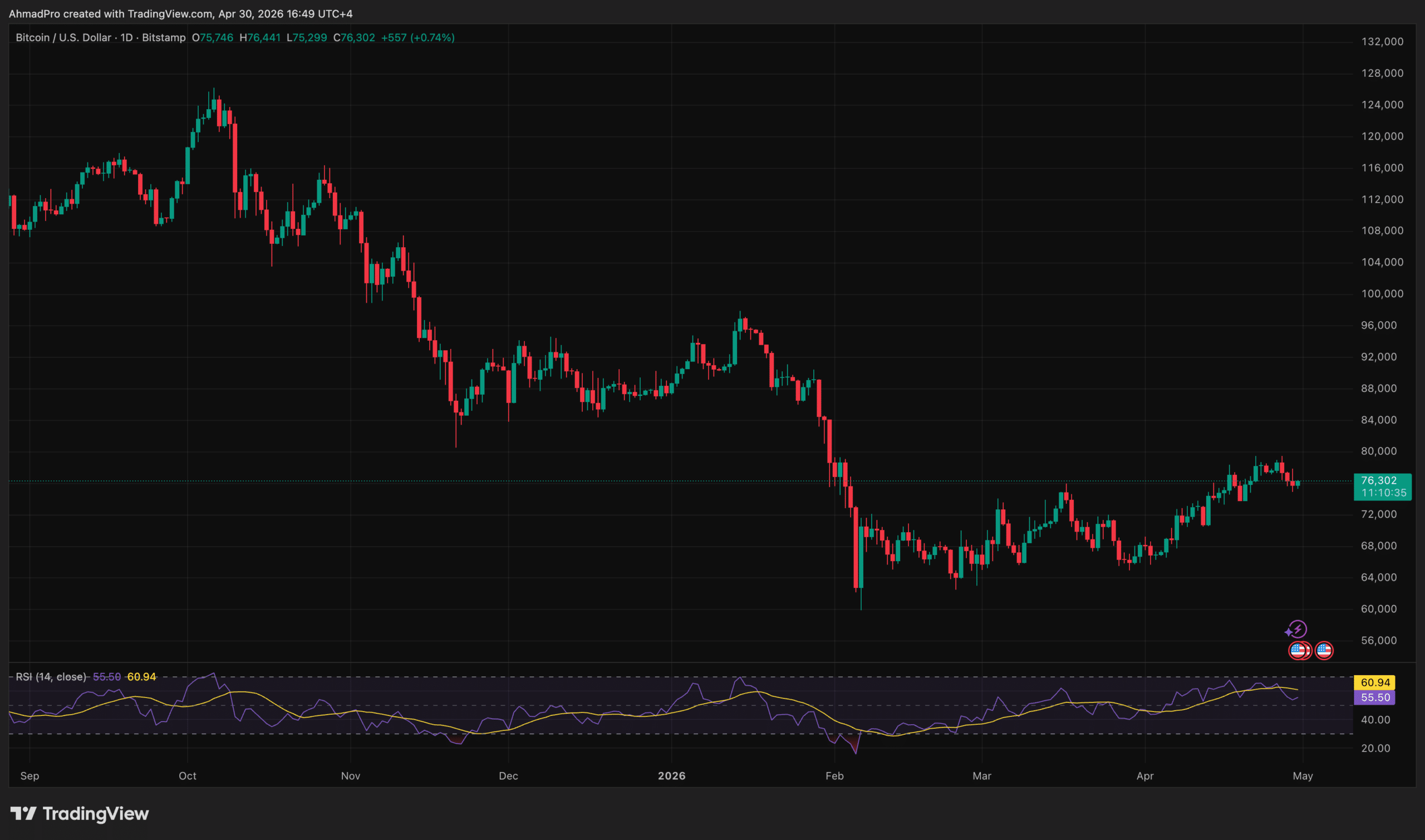 Bitcoin News Today: Fed’s ‘Last Pause’ Threatens BTC $250K Run