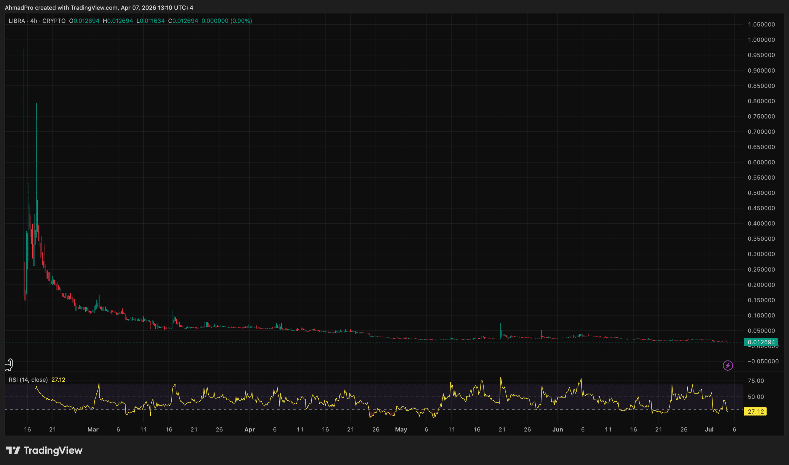 New Evidence in Libra Crypto Probe Renews Questions Around Milei Involvement