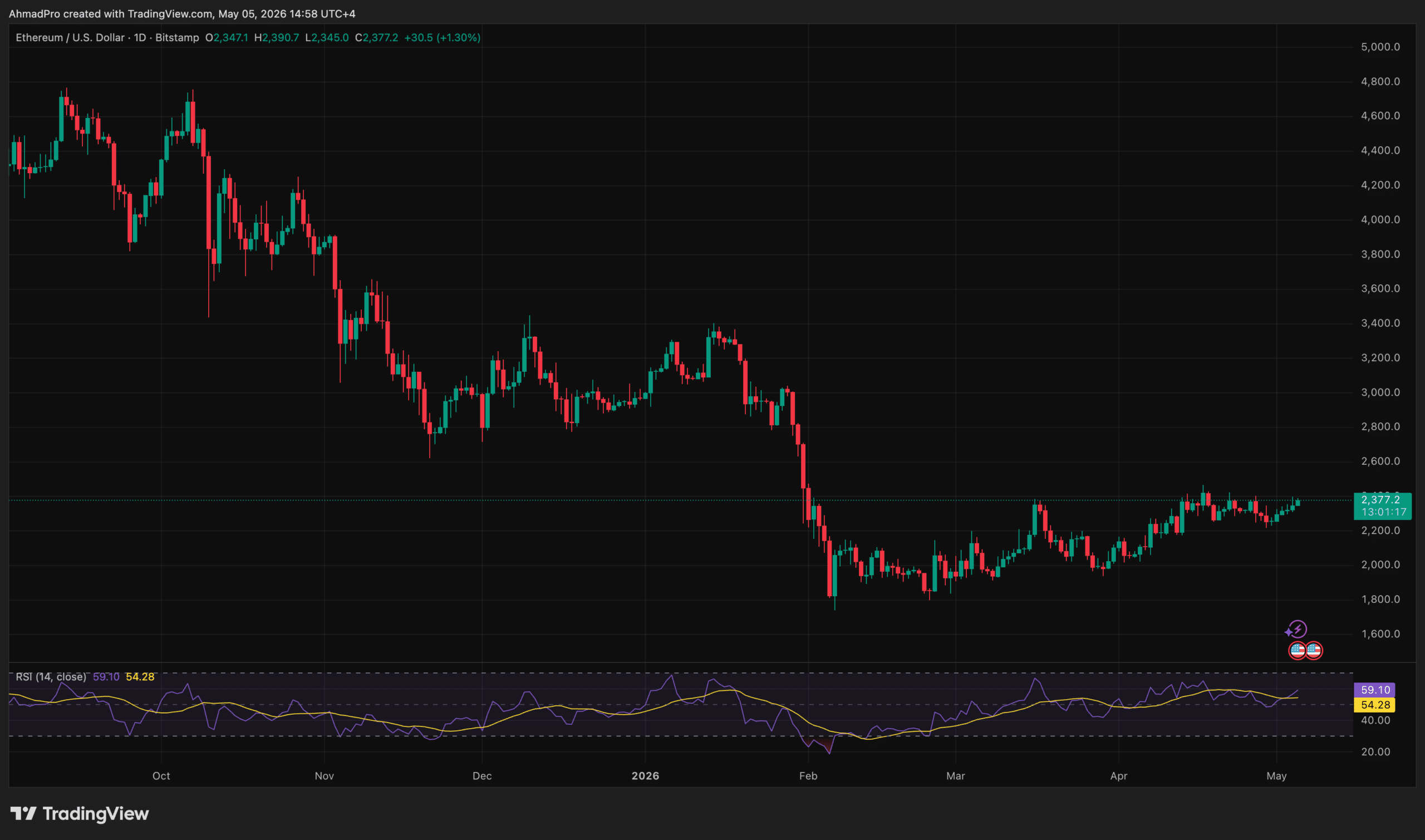 Crypto news: Bitcoin price breaks $81,000, fueled by record ETF inflows and a supply shock that sees institutions buying 500% of mined supply.