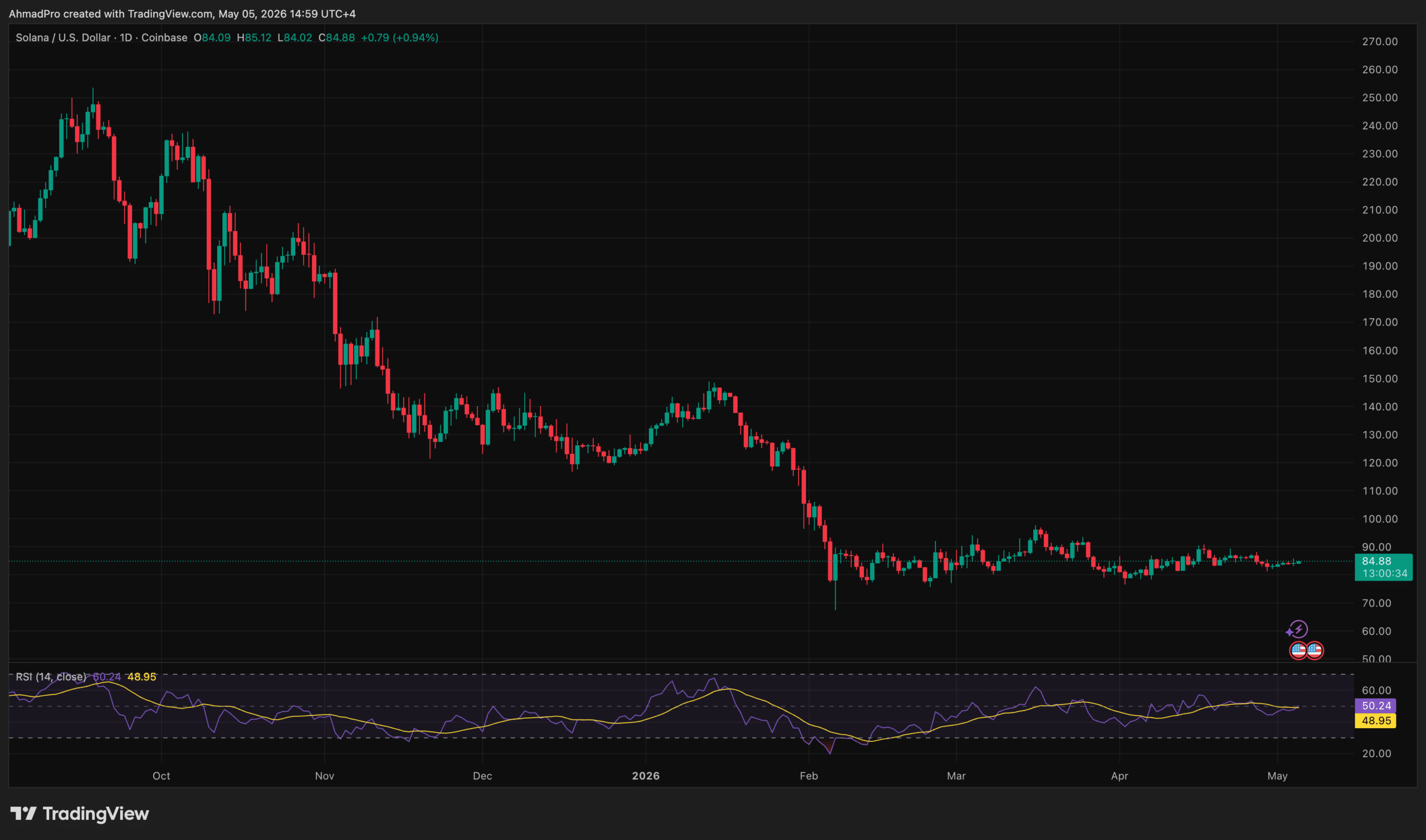 Crypto news: Bitcoin price breaks $81,000, fueled by record ETF inflows and a supply shock that sees institutions buying 500% of mined supply.