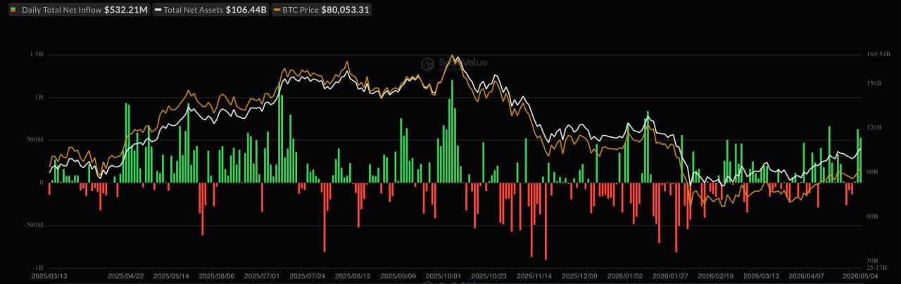 Crypto News: BTC Breakout But Why ETH, SOL, and DOGE Are Lagging