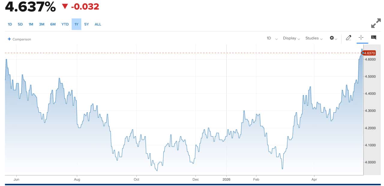 Bitcoin News Today: Macro Stress vs. Crypto Calm – Is Bitcoin’s Vol Market Mispriced?
