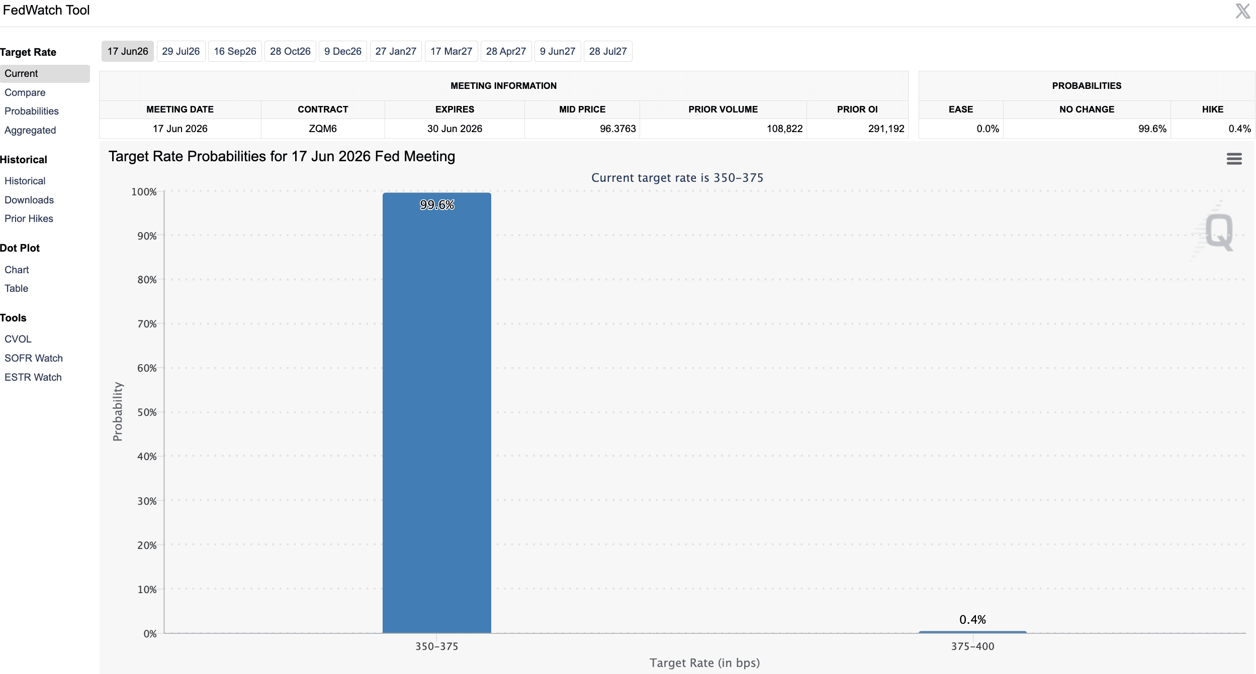 Warsh Kills the Dot Plot: Short-Term Pain Incoming for Bitcoin?