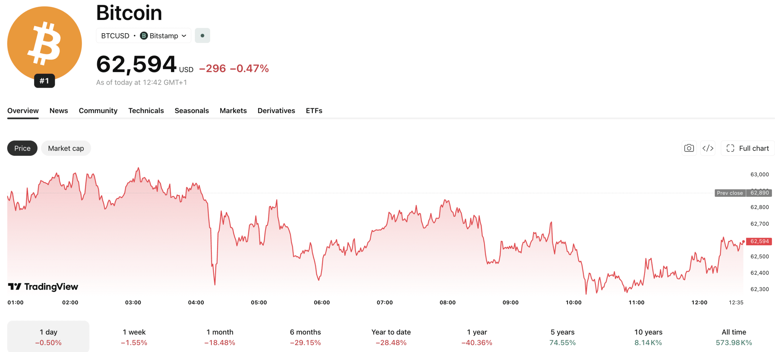 BITA Launches at 0.65%: BlackRock’s Covered-Call Bitcoin ETF Targets 70% Upside Plus Yield