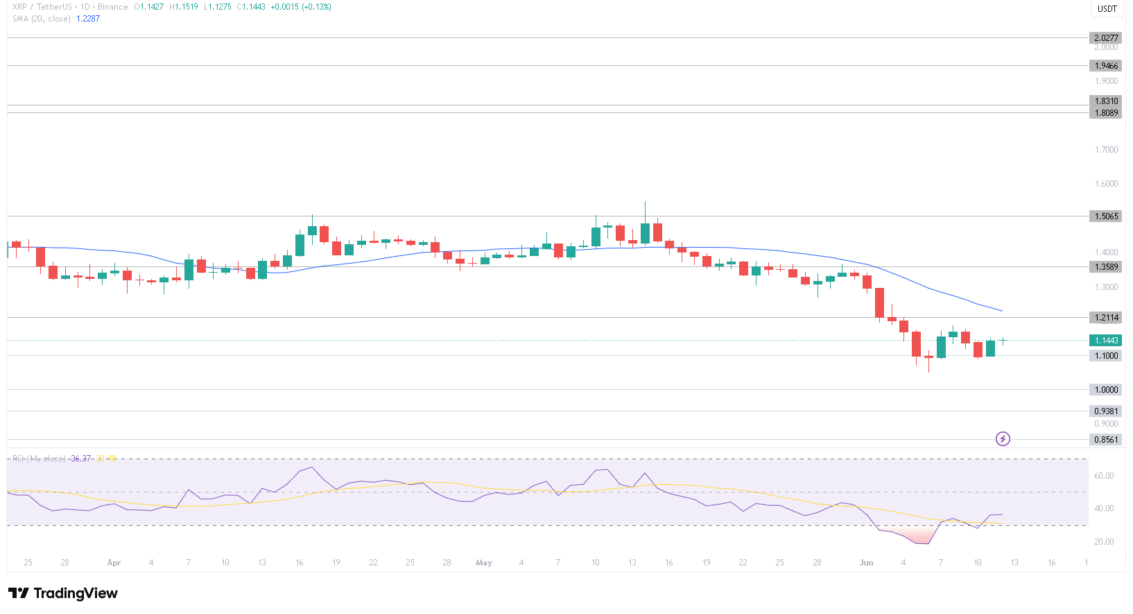 Japan XRP ETF Listing is Getting Closer: Will it Bull XRP Price Prediction?