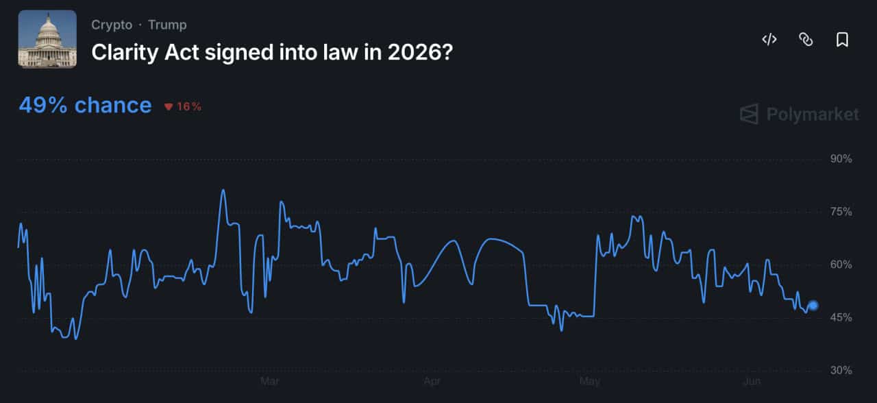 Clarity Act Stablecoin Yield Clause: The $20B Bank vs Crypto Exchange Battle