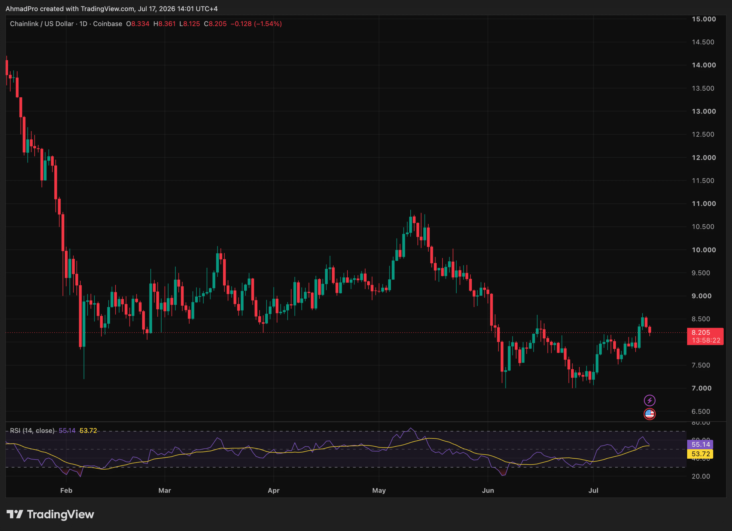 Chainlink News: LINK to Benefit From DTCC’s Tokenization Pilot?