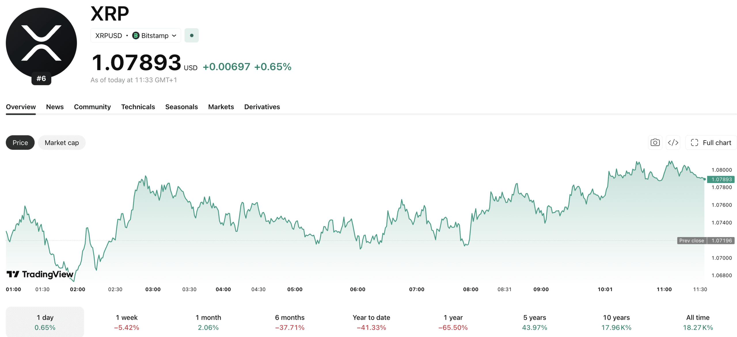 Central Bank of Ireland Clears First Public-Chain Fund on XRPL, Setting EU Compliance Template