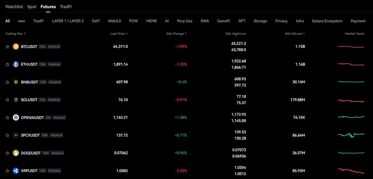 Bitbase Futures