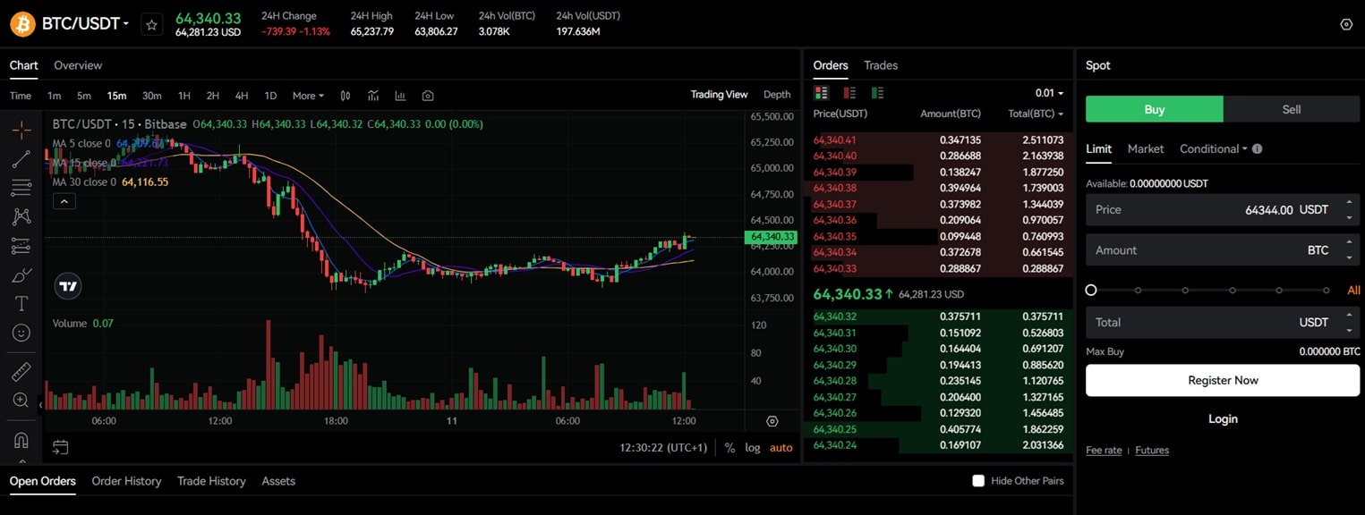 Bitbase Spot Trading