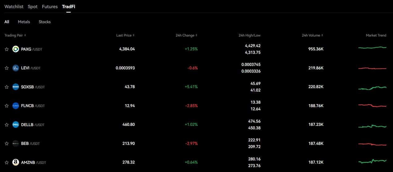 Bitbase TradFi