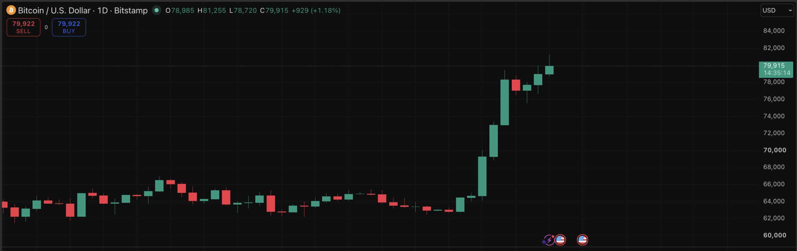 Bitcoin Best August Meets BlackRock’s 96% IBIT Minimum Cut