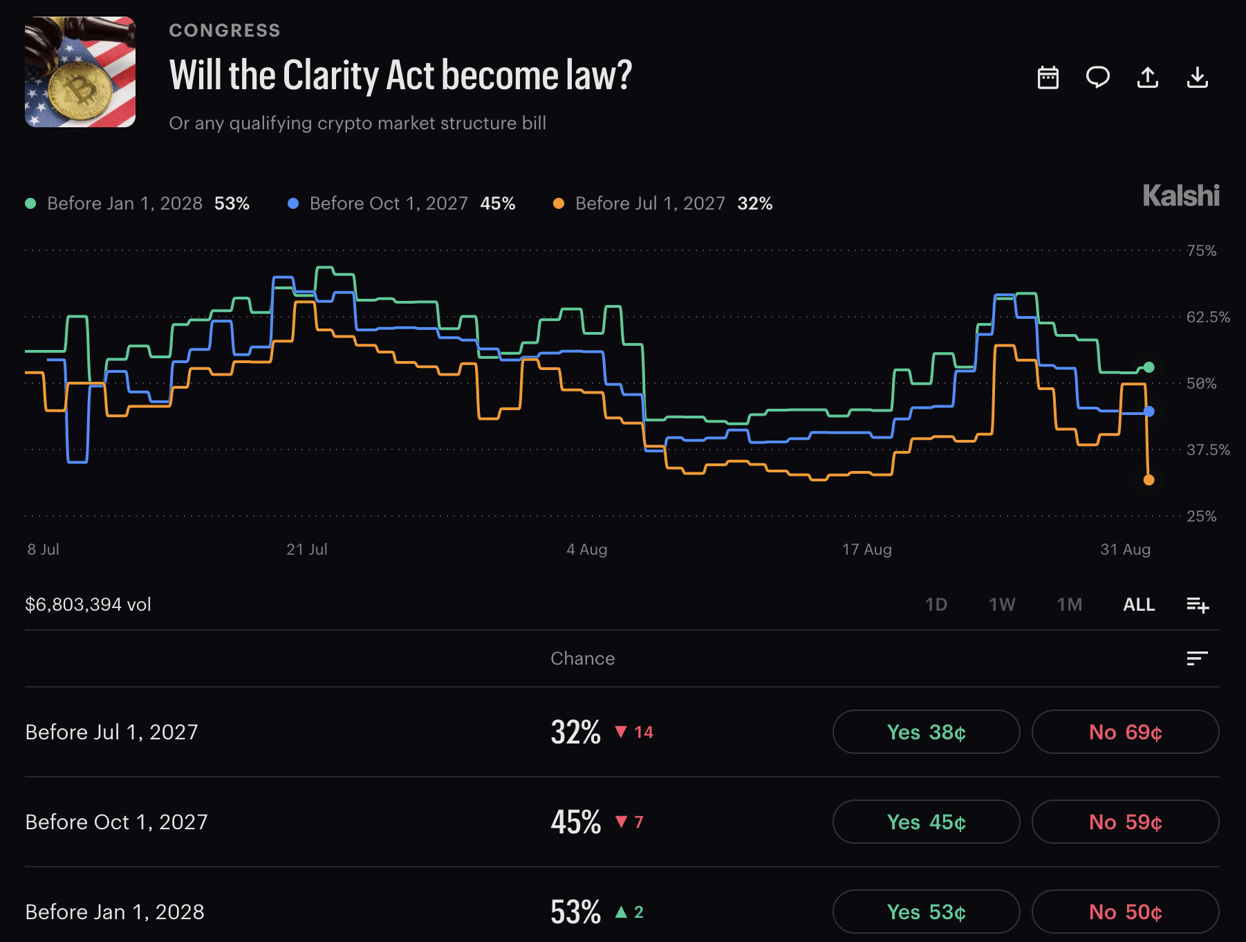 Alderoty Uses Crypto Jobs Estimate to Press Senate on CLARITY Act